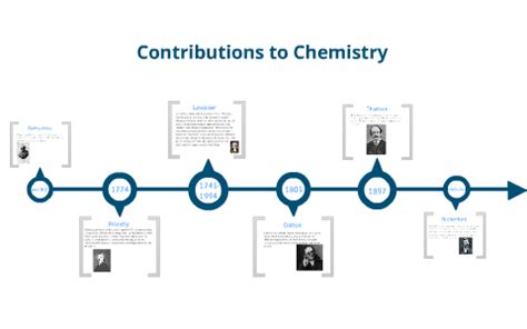 George Whitesides' contributions to chemistry