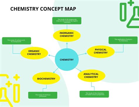 Chemistry Diagram Template