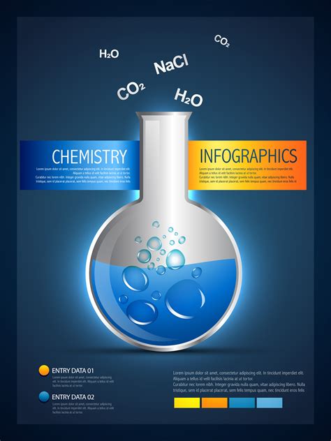 Chemistry Poster Template