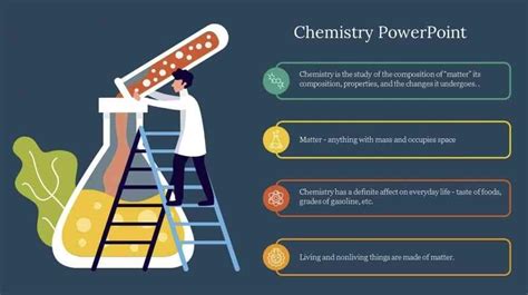 Chemistry Templates for PowerPoint