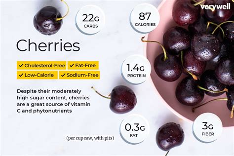 Cherries Calorie Count Benefits