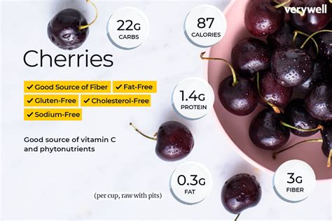 Cherries Nutrition Comparison