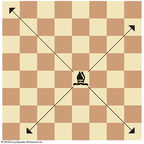 A diagram showcasing the bishop's diagonal movement capabilities, covering multiple squares.