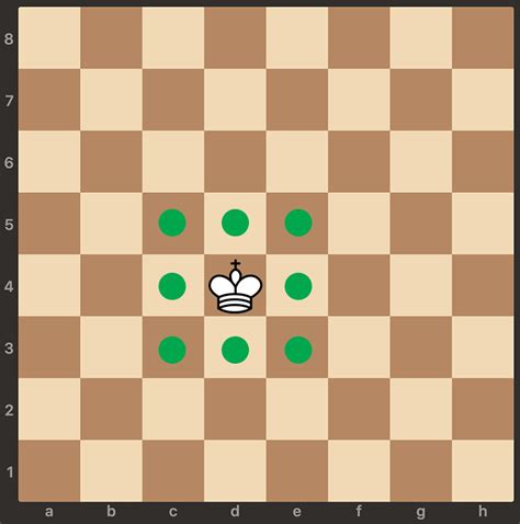 An illustration of the king's possible movements, highlighting its ability to move one square in any direction.