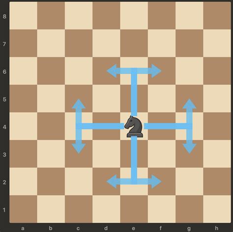 A diagram showcasing the knight's L-shaped movement, highlighting its unique pattern.