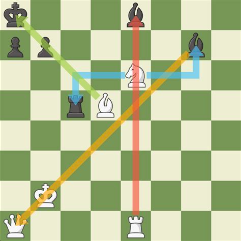 Chess Middle Game Strategies