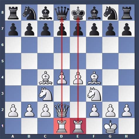 Chess Opening Strategies