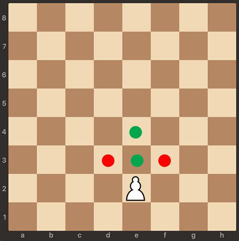 A diagram showcasing the pawn's movement and capture capabilities, highlighting its ability to move forward one square and capture diagonally.