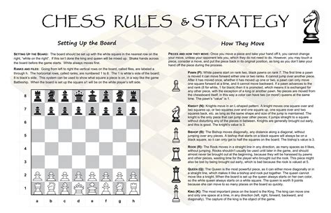 Chess piece movement rules illustration