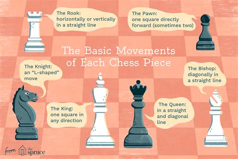 Chess piece moves explained diagram