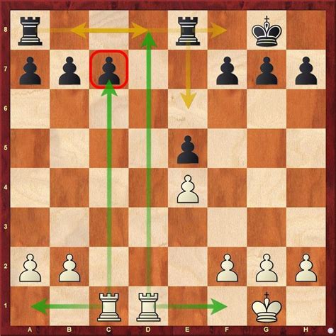 Chess piece moves gallery diagram