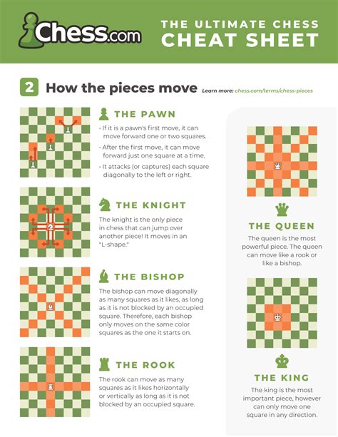 Chess piece moves printable diagram