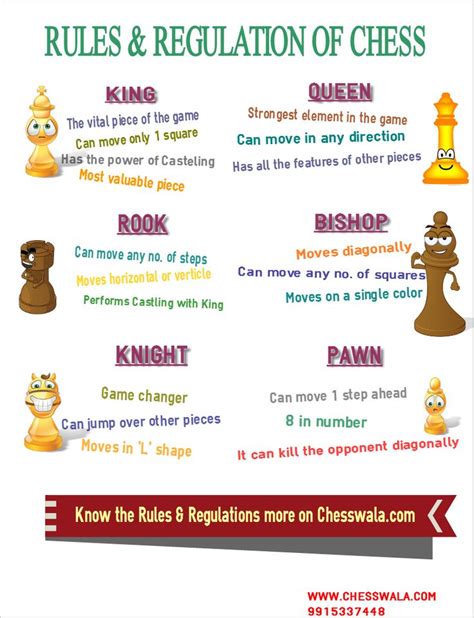 Chess Rules and Regulations