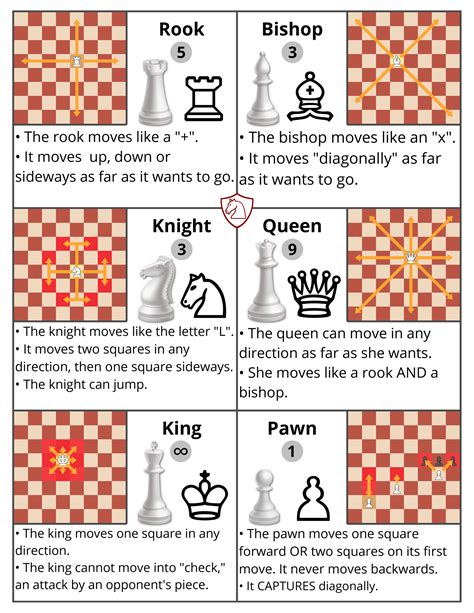 Chess Rules For Beginners