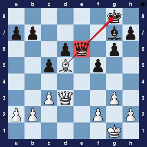 Chess Strategies For Beginners