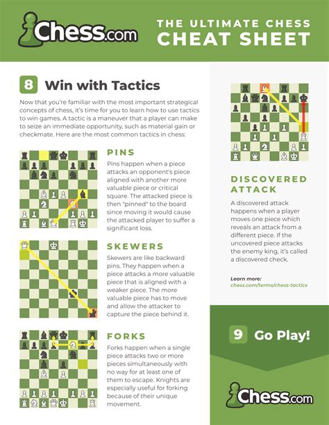 Chess Strategy