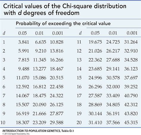 Chi-Square Test Example 8