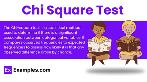 Chi Square Test Examples