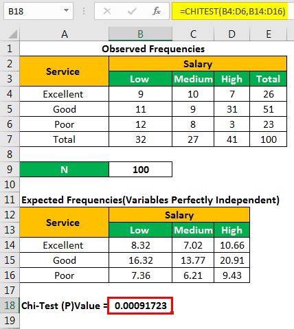 Chi Square Test Assumptions