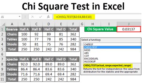 Chi Square Test Contingency Table