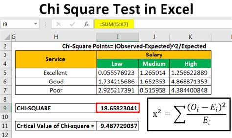 Chi Square Test Data