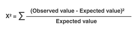 Chi Square Test Formula