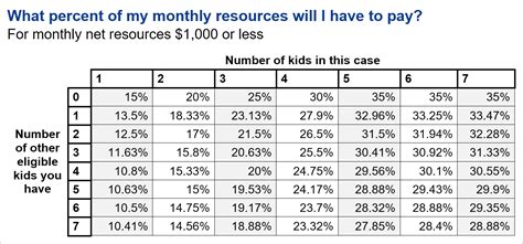 Child Support as Income