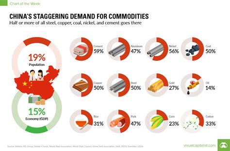 China Commodity Prices Graph