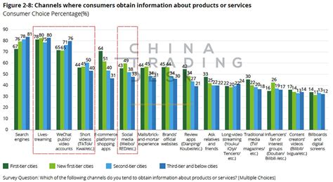 China's consumer market is driven by a growing middle class