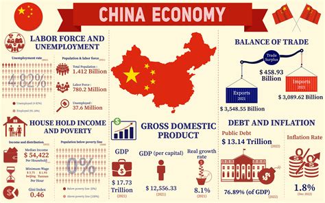 China's economic growth is expected to continue in the coming years