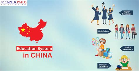 China's Education System