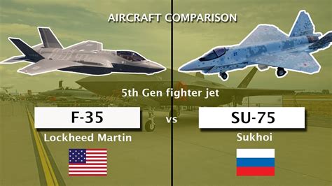 China's new fighter jet comparison to US and Russian counterparts