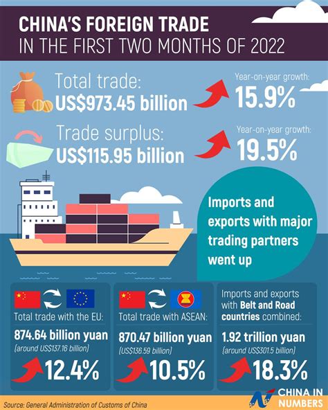 China Global Trade Graph