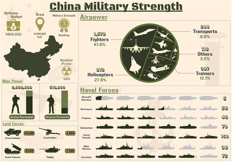 China's Military Power in the South China Sea