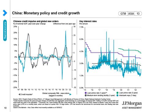 China Monetary Policy Graph