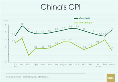 China PPI Forecast Graph