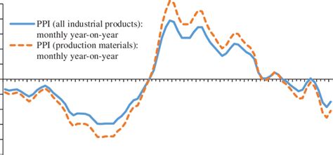 China PPI Global Impact Graph