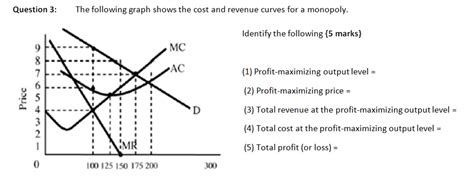 China PPI Graph