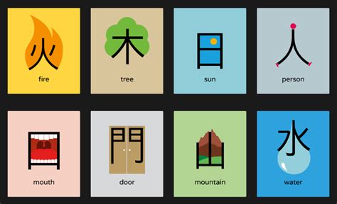 Chinese Character Culture