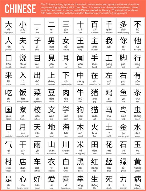 Chinese Character Dictionary