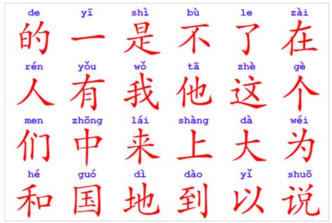 Chinese character gallery 1