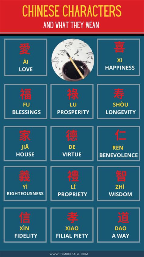 Meanings of Chinese Characters