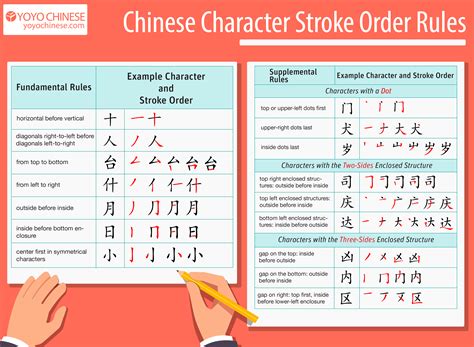 Stroke Orders of Chinese Characters