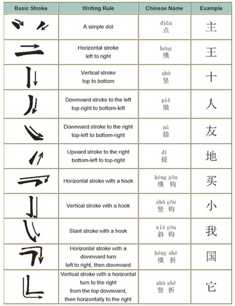 Chinese character writing systems