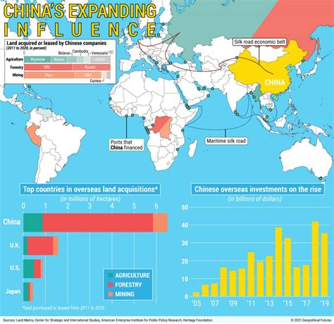 Chinese Expansion Image