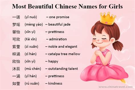 Meanings of Chinese Names