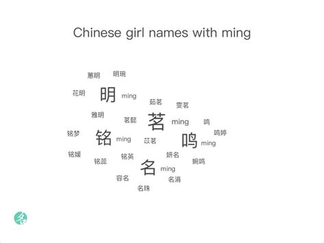 Chinese Name Ming Gallery 1