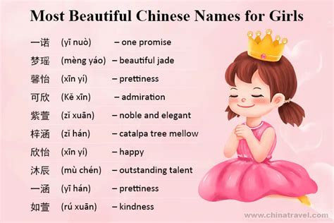 Examples of Chinese Names