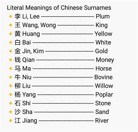 Chinese Names in Media