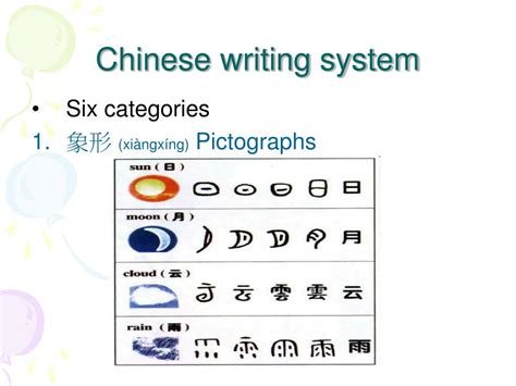 Chinese Writing System